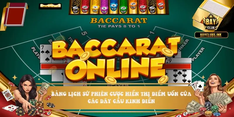 Bảng lịch sử phiên cược hiển thị điểm uốn của các dây cầu kinh điển Bảng lịch sử phiên cược hiển thị điểm uốn của các dây cầu kinh điển