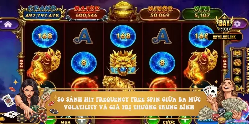 So sánh Hit Frequency Free Spin giữa ba mức volatility và giá trị thưởng trung bình từng